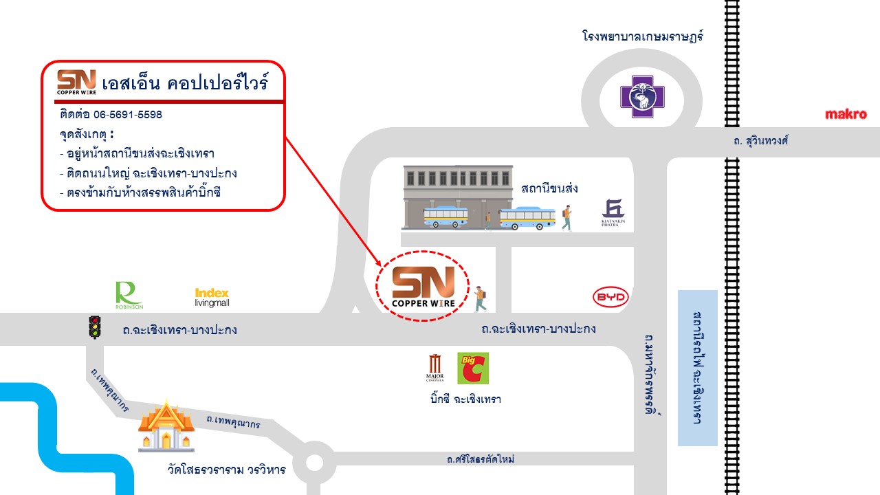 แผนที่ SN COPPERWIRE